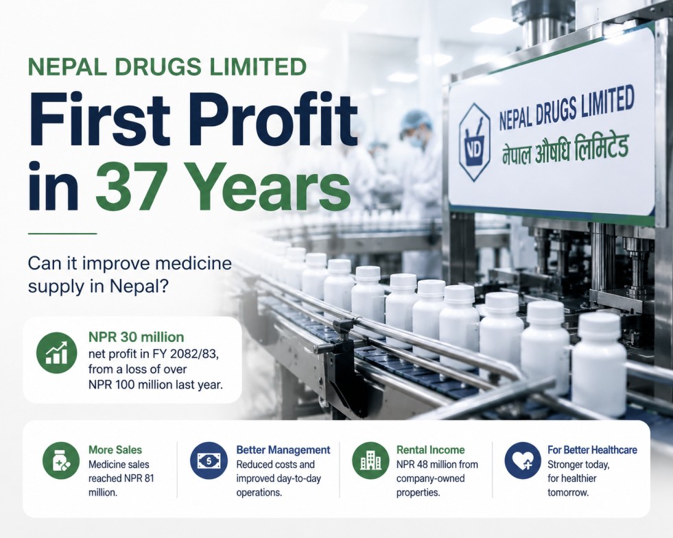 Nepal Drugs Limited pharmaceutical production facility after reporting its first annual profit in 37 years.